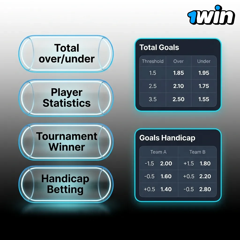 Comparison diagram showing three betting types: Simple, System, and Express bets with risk levels and potential returns